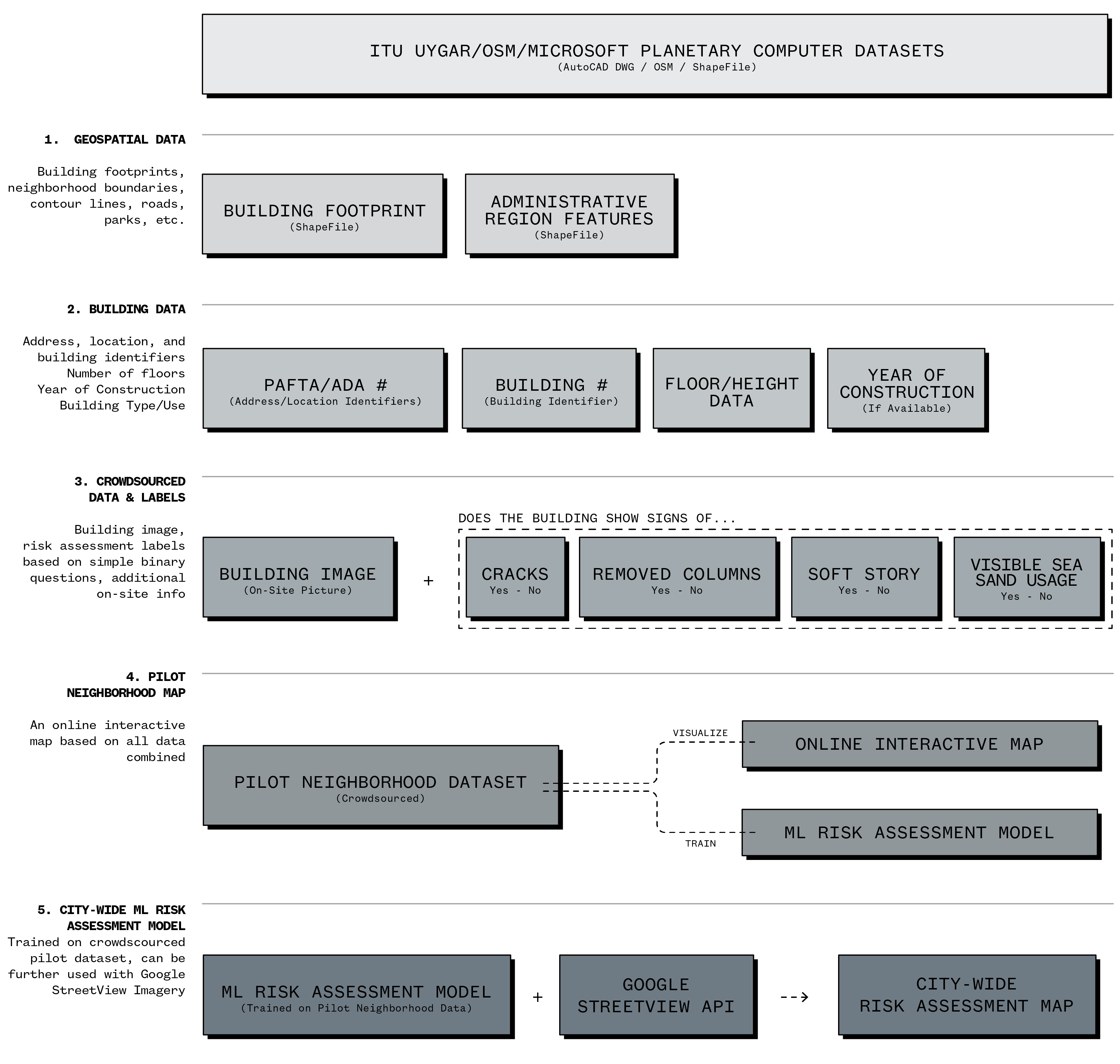 Methodology Diagram